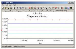 Fig. 11 Tabla definitiva de variaci&oacute;n con la temperatura