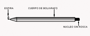 Fig.1 Varita m&aacute;gica